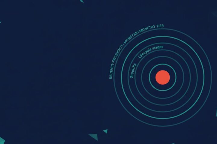 Abstract navy and teal diagram of concentric customer-value rings flowing into lifecycle stages with a red accent node